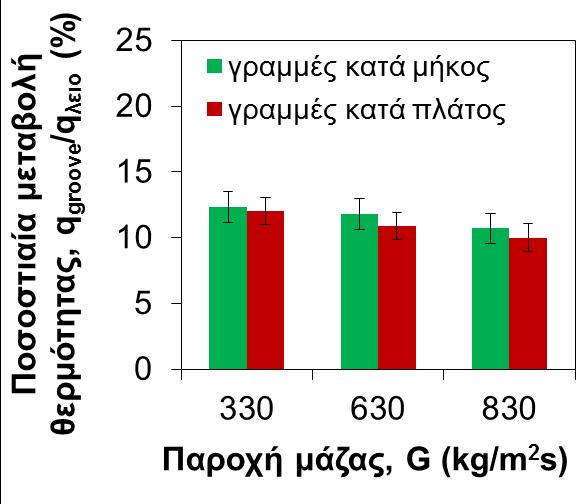 μεταβατική περιοχή ο συντελεστής της επιφάνειας #1 (γραμμές κατά μήκος) είναι 3-4 % μεγαλύτερος από αυτόν της επιφάνειας #2 (γραμμές κατά πλάτος).