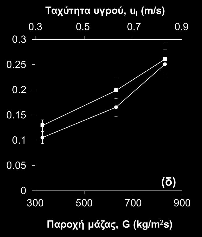 14-0.16 και (δ) 0.19-0.21