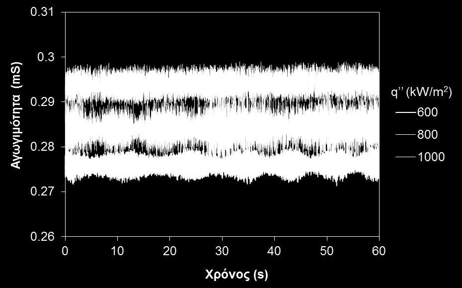 και (α) οριζόντια και (β) κατακόρυφη κλίση