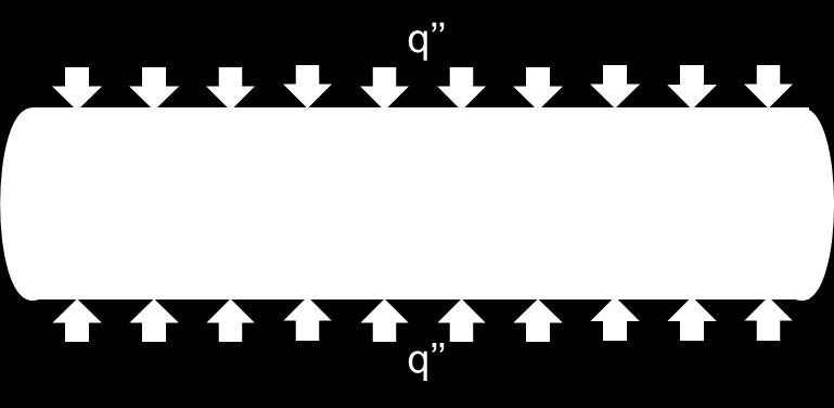 πλευρά, τότε πραγματοποιείται εξωτερικός βρασμός (external flow boiling) πάνω από μία θερμαινόμενη επιφάνεια (Σχήμα 2-9β).