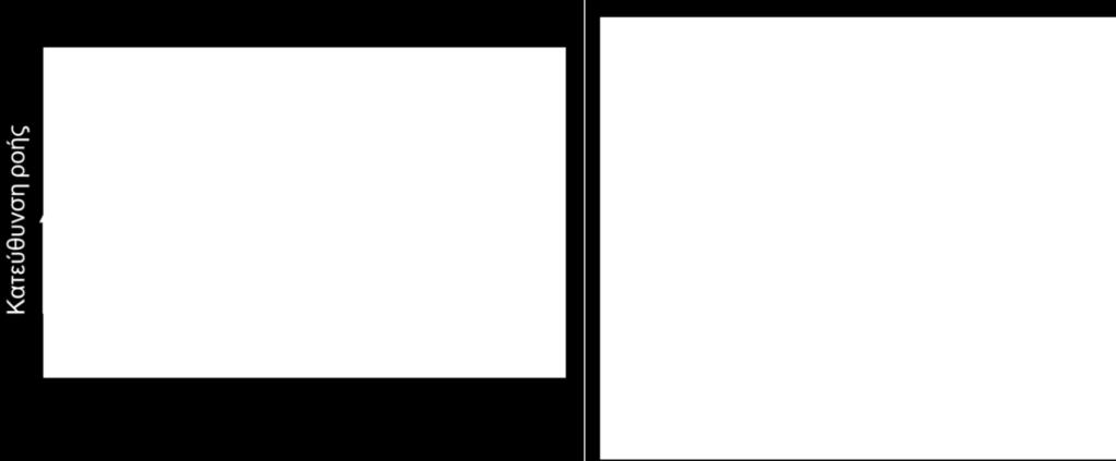 2-10: Σχηματική απεικόνιση μορφών διφασικής ροής (α) σε κατακόρυφο και (β) σε οριζόντιο σωλήνα (Weisman, 1983).