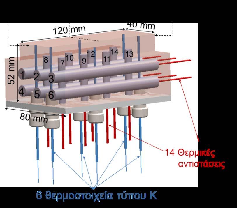 Η προσομοίωση έγινε με το λογισμικό Comsol Multiphysics για μεταφοράς θερμότητας με αγωγή σε δύο διαστάσεις στην τομή του χάλκινου στελέχους.