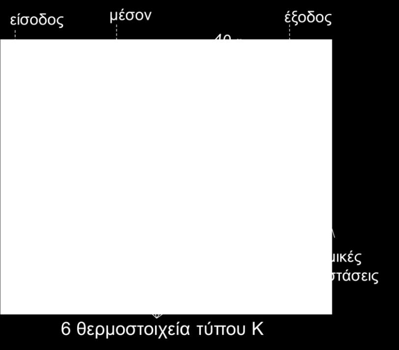 Οι αντιστάσεις Νο 7 με 14 έχουν ονομαστική ισχύ, q nom, 200 W ανά αντίσταση, διαστάσεις Φ 6.5 x 40 mm και είναι τοποθετημένες εγκάρσια από κάτω.