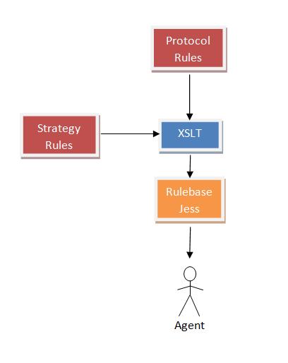 ΚΕΦΑΛΑΙΟ 6: XSL ΜΕΤΑΤΡΟΠΗ ΤΩΝ ΚΑΝΟΝΩΝ ΑΠΟ REACTION-RULEML ΣΕ ΣΥΝΟΛΑ ΚΑΝΟΝΩΝ JESS XSL ΜΕΤΑΤΡΟΠΗ ΤΩΝ ΚΑΝΟΝΩΝ ΑΠΟ REACTION-RULEML ΣΕ ΣΥΝΟΛΑ ΚΑΝΟΝΩΝ JESS 6.