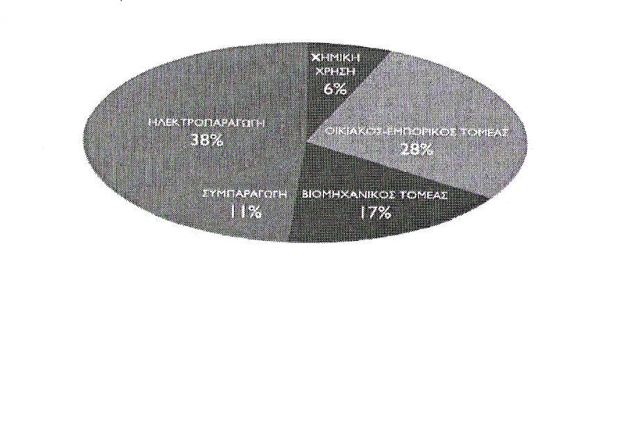 Ζ ρξήζε θπζηθνχ αεξίνπ έρεη επεξγεηηθά απνηειέζκαηα θαη ζην πεξηβάιινλ.