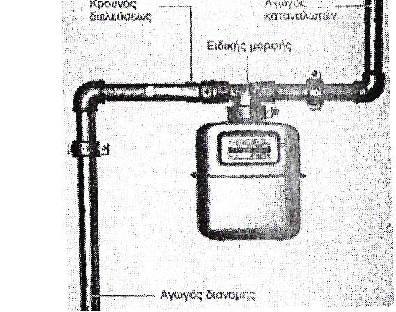 ρήκα 6.3.3Μεηξεηήο ελφο ζηνκίνπ ύζηεκα απνκάθξπλζεο ησλ θαπζαεξίσλ Ζ ζεξκηθή παξαγφκελε ηζρχο ηνπ ζπζηήκαηνο εμαξηάηαη απφ ηνλ φγθν ηνπ αέξα πνπ ππάξρεη ζην ιεβεηνζηάζην.