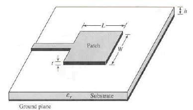 1.2 Δομή και τροφοδοσία κεραιών μικροταινίας Η βασική γεωμετρική δομή μιας κεραίας μικροταινίας φαίνεται στο παρακάτω σχήμα.