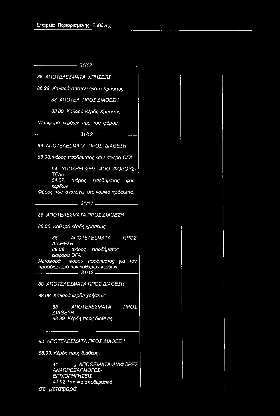 ΥΠΟΧΡΕΩΣΕΙΣ ΑΠΟ ΦΟΡΟΥΣ- ΤΕΛΗ 54.07. Φόρος εισοδήματος φορ. κερδών Φόρος που αναλογεί στο νομικό πρόσωπο. 31/12 88. ΑΠΟΤΕΛΕΣΜΑΤΑ ΠΡΟΣ ΔΙΑΘΕΣΗ 88.00. Καθαρά κέρδη χρήσεως 88.