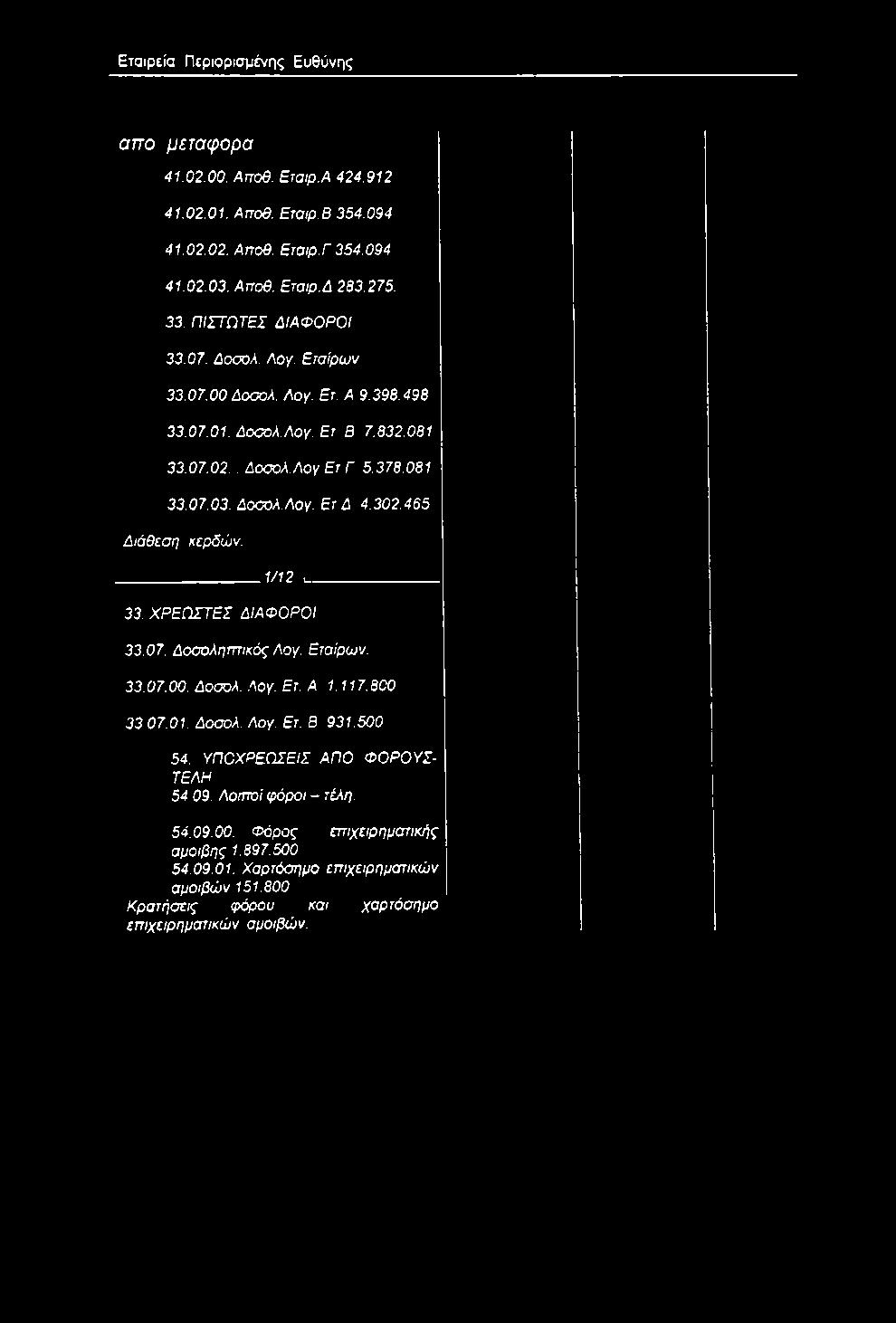 302.465 Διάθεση κερδών. 1/12, 33. ΧΡΕΩΣΤΕΣ ΔΙΑΦΟΡΟΙ 33.07. ΔοσολητπικόςΛογ. Εταίρων. 33.07.00. Δοσολ.,Λο/. Ετ. A 1.117.800 33 07.01. Δοσολ. Λογ. Ετ. Β 931.500 54.