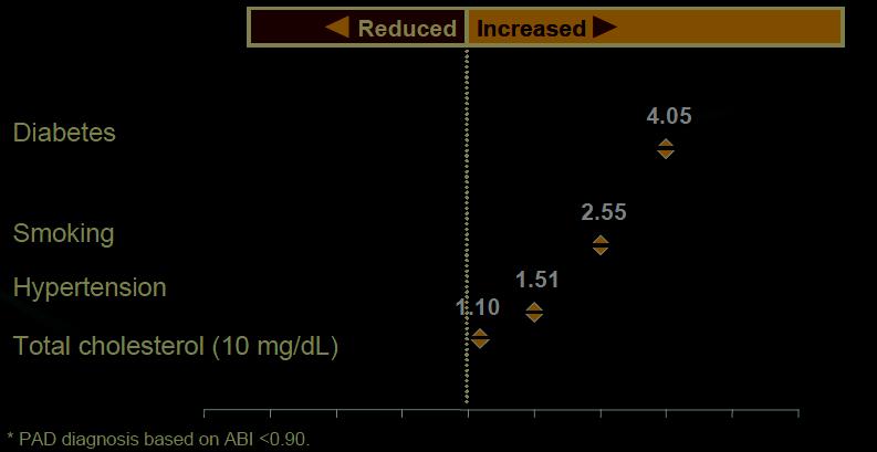 Παράγοντες κινδύνου ΠΑΝ J Am Coll Cardiol.