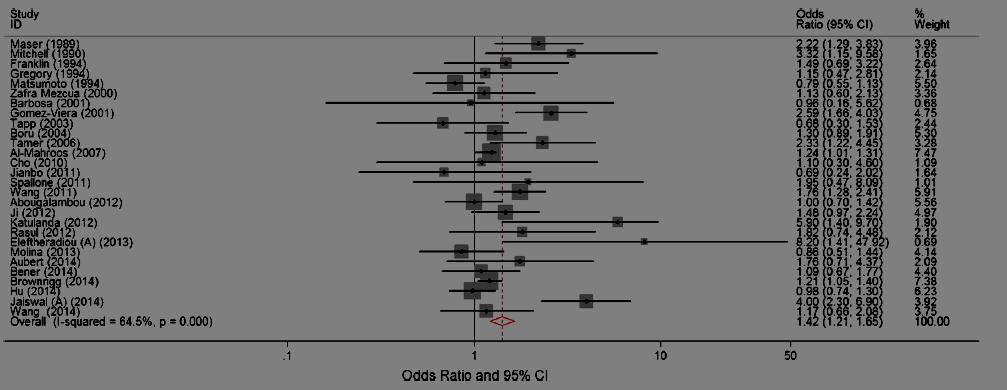 Διαβητική νευροπάθεια Clair et al.