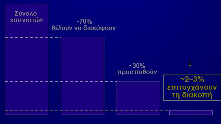 Η εξάρτηση