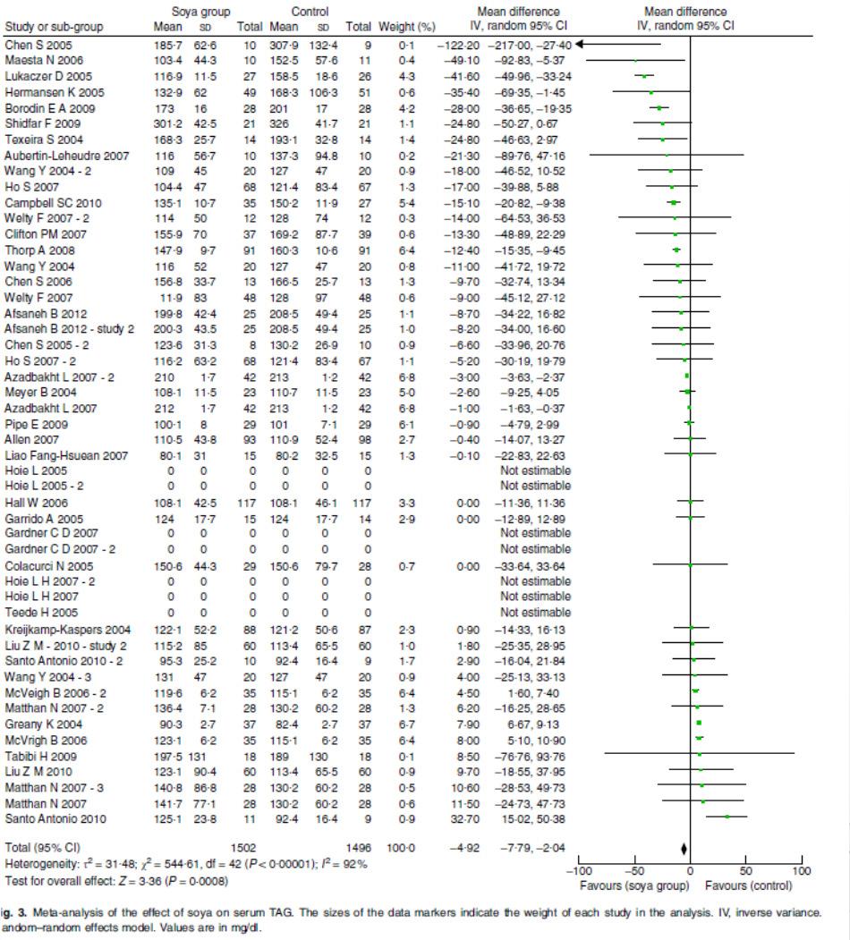 a meta-analysis of randomised controlled