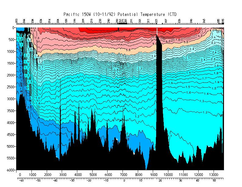 Potential Temperatre: