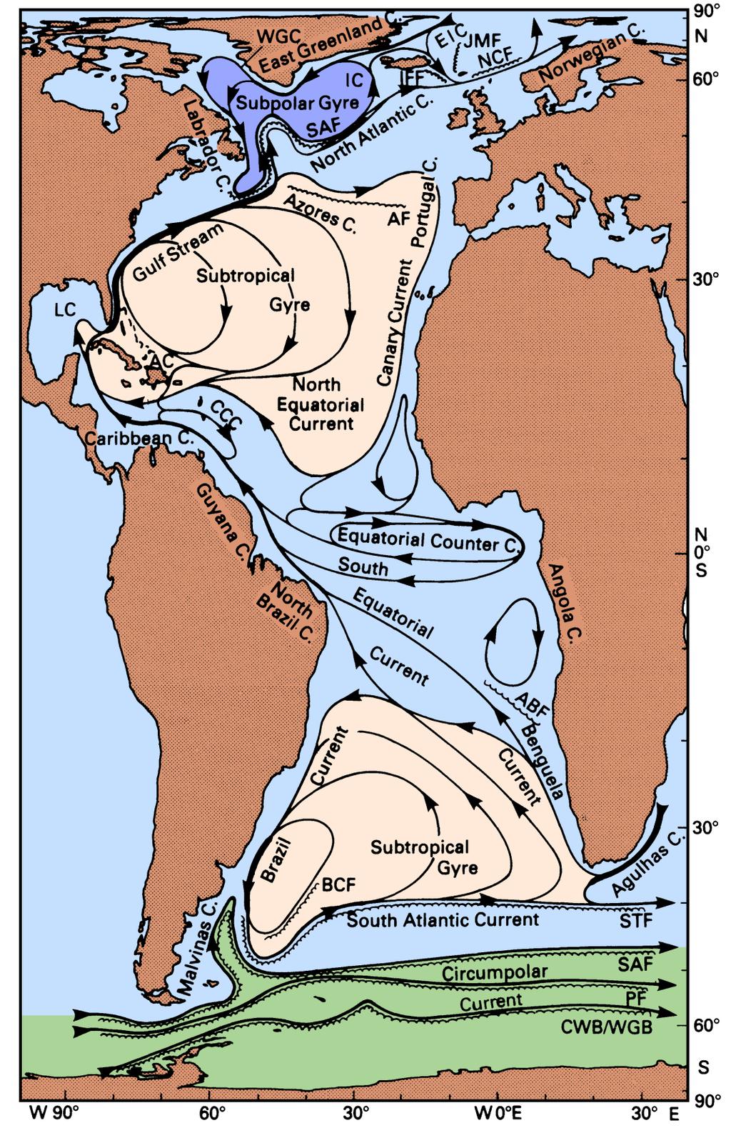 Sbpolar gre tlantic Circlation