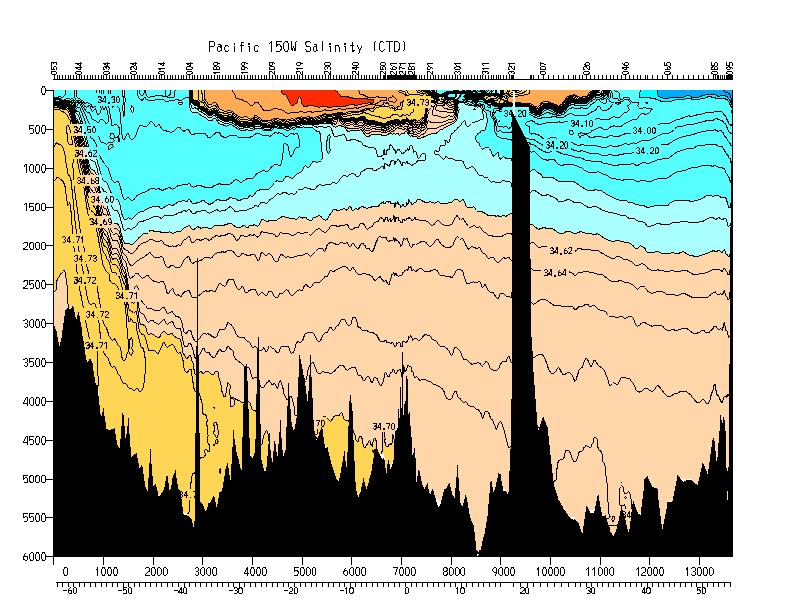 Salinit: Pacific