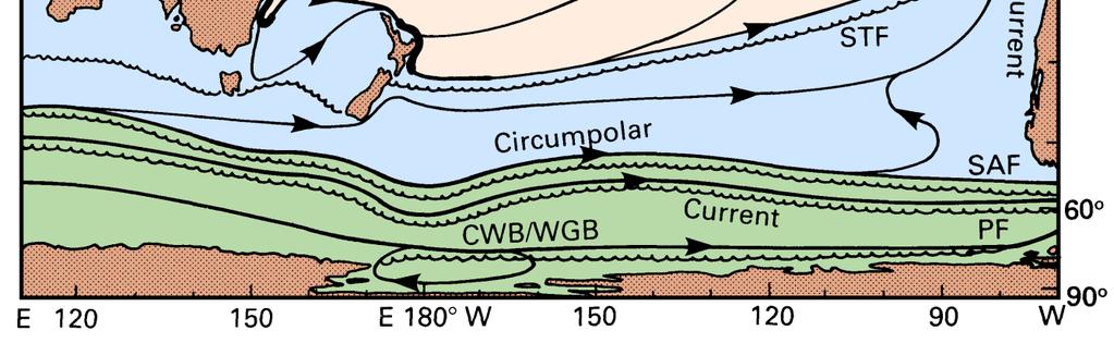 Circmpolar