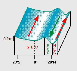 EQUTORIL