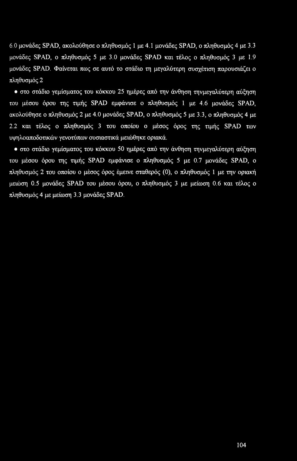 6.0 μνάδες SPAD, ακλύθησε πληθυσμός 1 με 4.1 μνάδες SPAD, πληθυσμός 4 με 3.3 μνάδες SPAD, πληθυσμός 5 με 3.0 μνάδες SPAD και τέλς πληθυσμός 3 με 1.9 μνάδες SPAD.