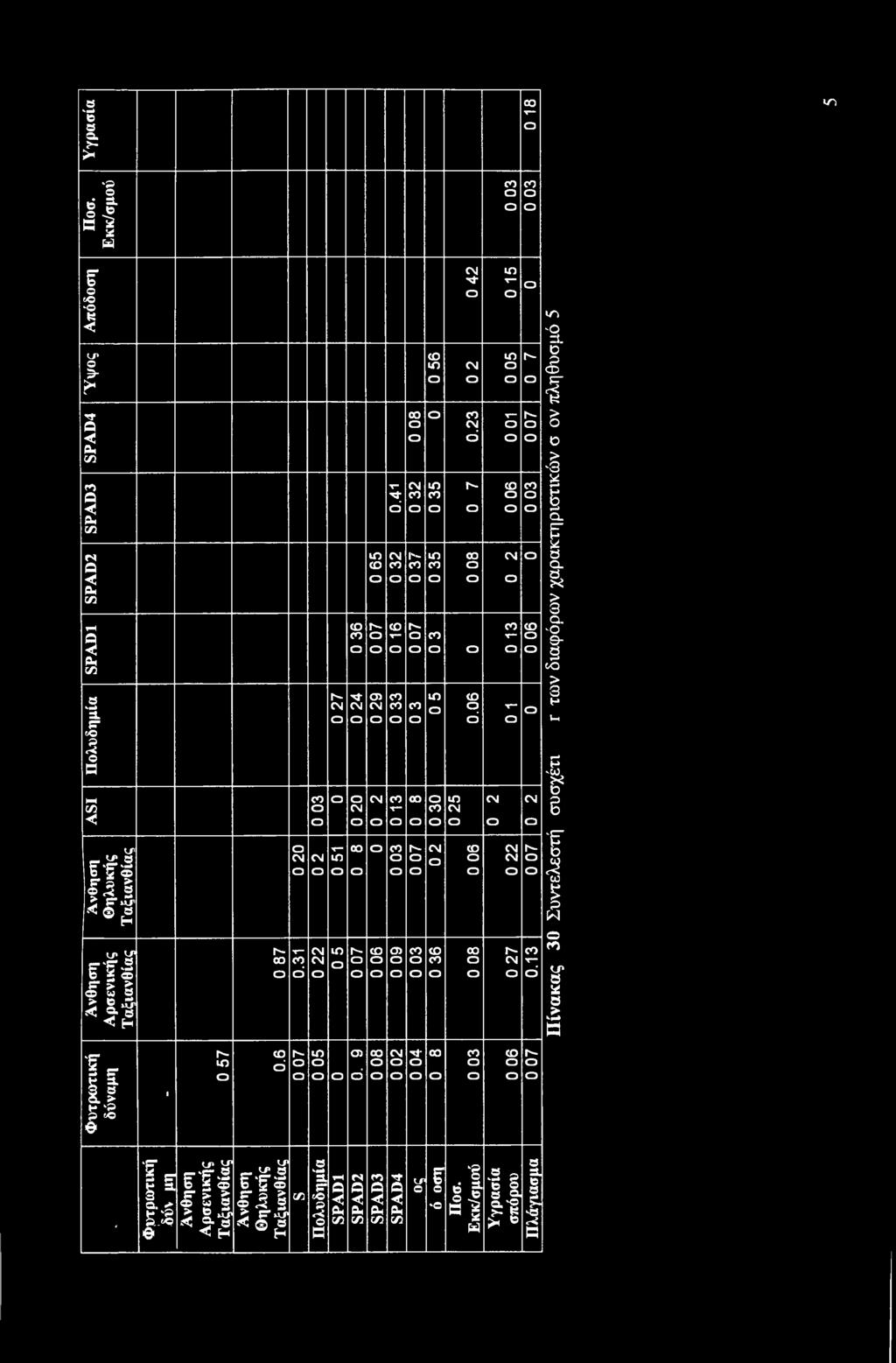 Ό =5. D Ρ <χ> f S > '3 % Cl ί. δ 1.