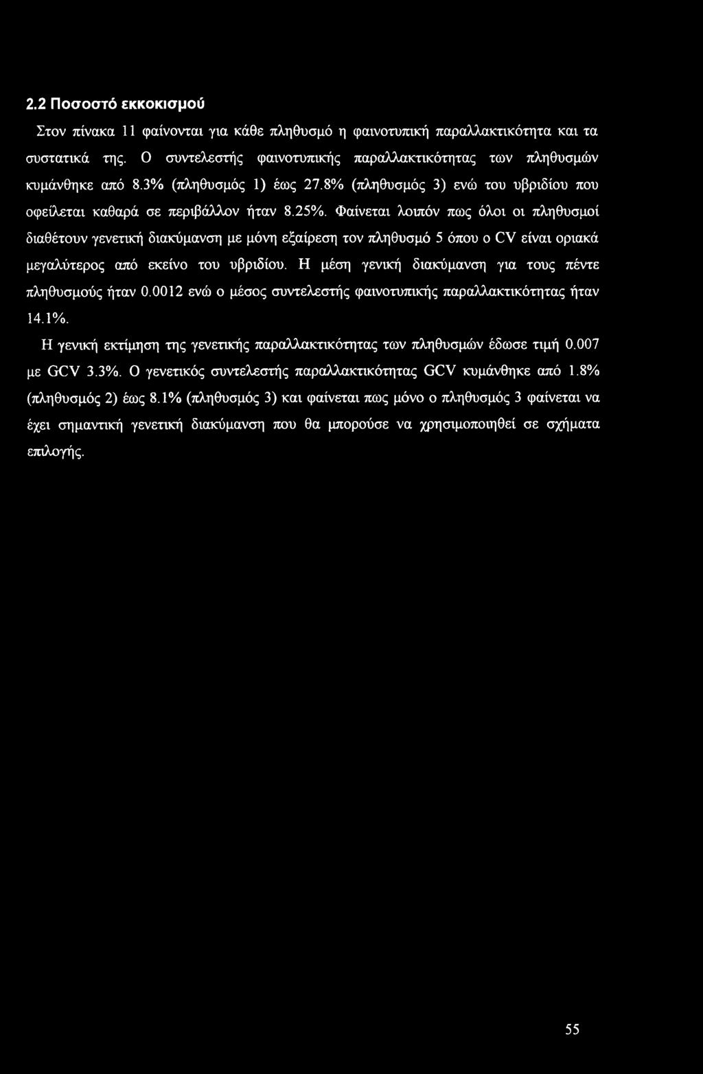 Φαίνεται λιπόν πως όλι ι πληθυσμί διαθέτυν γενετική διακύμανση με μόνη εξαίρεση τν πληθυσμό 5 όπυ CV είναι ριακά μεγαλύτερς από εκείν τυ υβριδίυ.