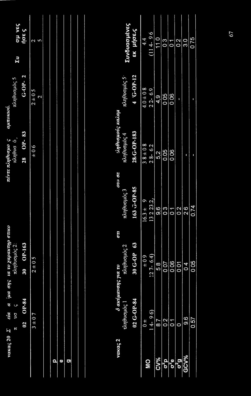 Sr O P 'S CD c- 6 Λ: a g 8 a M* N O* <N α» a a > v> ω > U> -w uj VO 3. 0 -cr 0 ^r v Τ CN D 3. ^f t 4 -r- Ο c t > 3 w a ω 3 CN O hh u> Ό ώ 3.