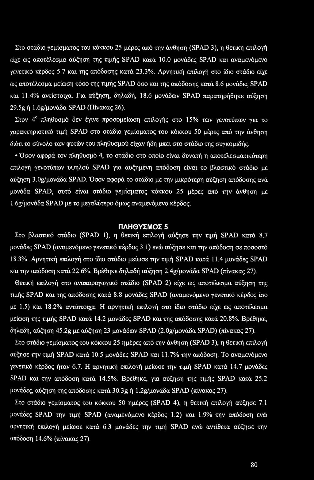 5g ή 1.6μ/μνάδα SPAD (Πίνακας 26).