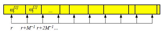 Σχήµα 3.11: Αλγόριθµος Low Variance Sampler Η διαδικασία που υλοποιείται µε τον αλγόριθµο φαίνεται και παρακάτω (Σχήµα 3.12): Σχήµα 3.