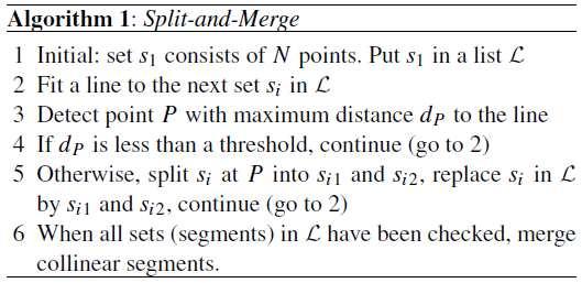 Σχήµα 5.1: Αλγόριθµος Split-and-Merge Συνοπτικά, σε αυτόν τον αλγόριθµο (Σχήµα 5.1) δηµιουργούνται οµάδες σηµείων σε κάθε µια από τις οποίες αντιστοιχίζεται µια ευθεία.
