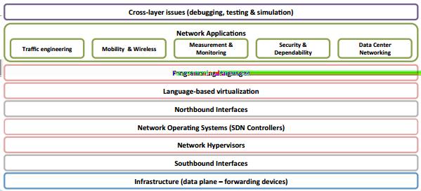 2.2 Το πρωτόκολλο OpenFlow 2.2.1 Στοιχεία του μεταγωγέα Ο Openflow μεταγωγέας