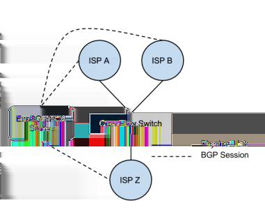 Τρόποι Αντιμετώπισης και Πρόληψης DDoS επιθέσεων 4.2.5 SDN προσέγγιση Στο [15] έγινε προσπάθεια επέκτασης της λειτουργίας RPF σε SDN δίκτυα.