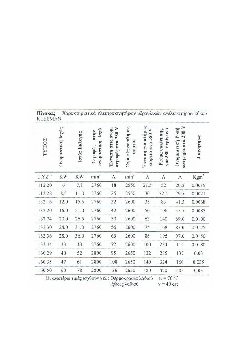 5.4. ΗΛΔΚΣΡΟΚΙΝΗΣΗΡΑ ΤΓΡΑΤΛΙΚΧΝ ΑΝΔΛΚΤΣΗΡΧΝ Οη θηλεηήξεο ησλ πδξαπιηθψλ αλειθπζηήξσλ θαιχπηνπλ θάζκα ηζρχνο ζπλήζσο απφ 7.8 kw έσο 78 kw.