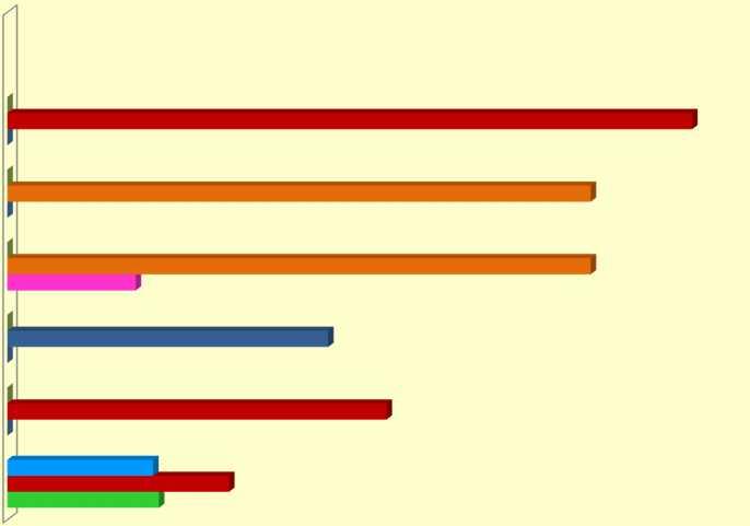 % εμφάνιση μη συμμόρφωσης ανά είδος Ψευδοκοσμήματα Είδη παιδικής φροντίδας Κόλες Πλαστικά παπούτσια Πλαστικά οικιακά είδη