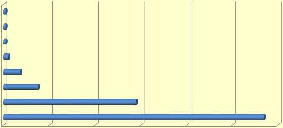 % προέλευση δειγμάτων Τουρκία Τυνησία Κορέα ΗΠΑ Άγνωστο Ασιατικές