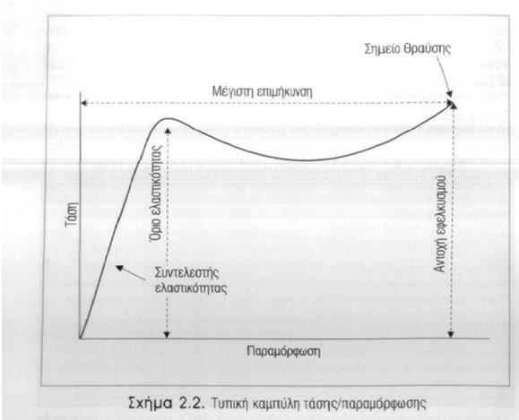 UV, αν