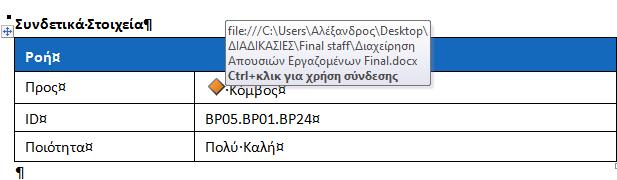 Οδηγίες Ανάγνωσης Διαδικασίας Η δομή της περιγραφής κάθε διαδικασίας έχει ως εξής: Σύμβολο Ονομασία συμβόλου /ες προς /ες από Παράδειγμα Επικοινωνία με τον Εργαζόμενο Συνδετικά Στοιχεία Προς ID