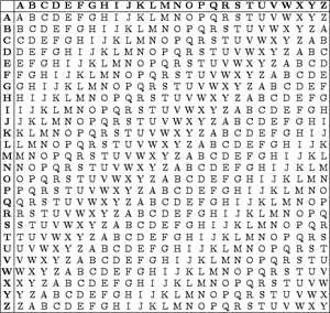 ΚΩΔΙΚΑΣ VIGENERE Η κρυπτογράφηση Vigenere είναι μια μέθοδος κρυπτογράφησης αλφαβητικού κειμένου με την χρήση μιας σειράς διαφορετικών αλγόριθμων κρυπτογράφησης του Καίσαρα με βάση τα γράμματα μιας