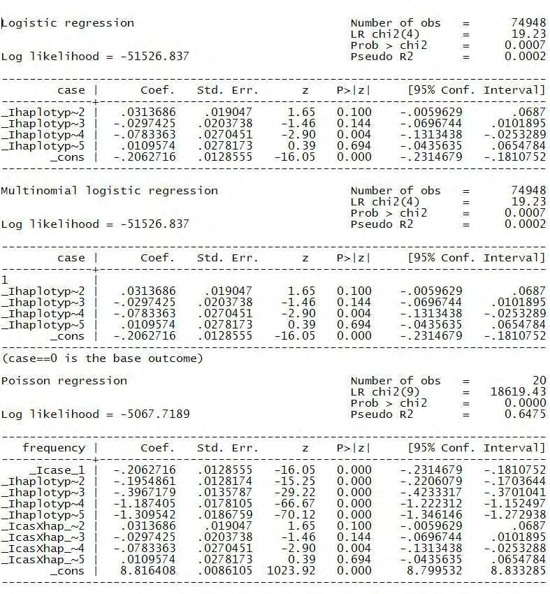 Εικόνα 57: Λογιστική, πολυωνιμική και Poisson παλινδρόμηση στα δεδομένα της μελέτης Genetic variation in IL6 gene and type