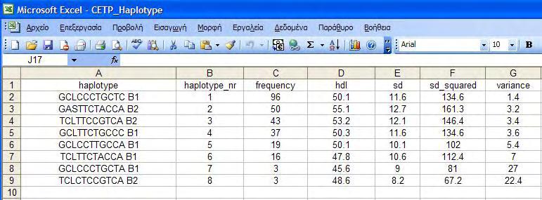 Εικόνα 42: Τα δεδομένα στο excel για την απλή παλινδρόμηση Το Stata έχει την εντολή regress για την απλή παλινδρόμηση, αλλά σε αυτήν την εργασία χρησιμοποιούμε την διακύμανση σαν επιπλέον παράγοντα