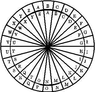 Në mesjetë, kriptografia nisi të përparoj! Më 1452, në Venedik u themelua një organizatë qëllimi i vetëm i së cilës ishte hulumtimi në fushën e kriptografisë.