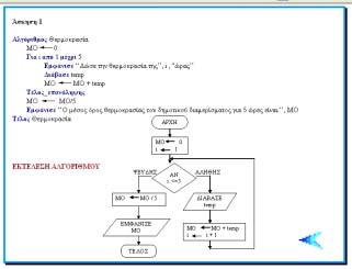 Η λύση τον ασκήσεων δίνεται σε ψευδογλώσσα και διάγραµµα ροής ενός γίνεται προσοµοίωση