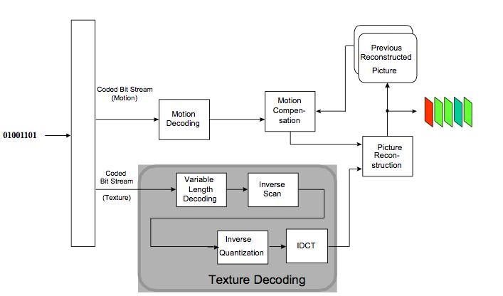 MPEG Decoder Δρ.