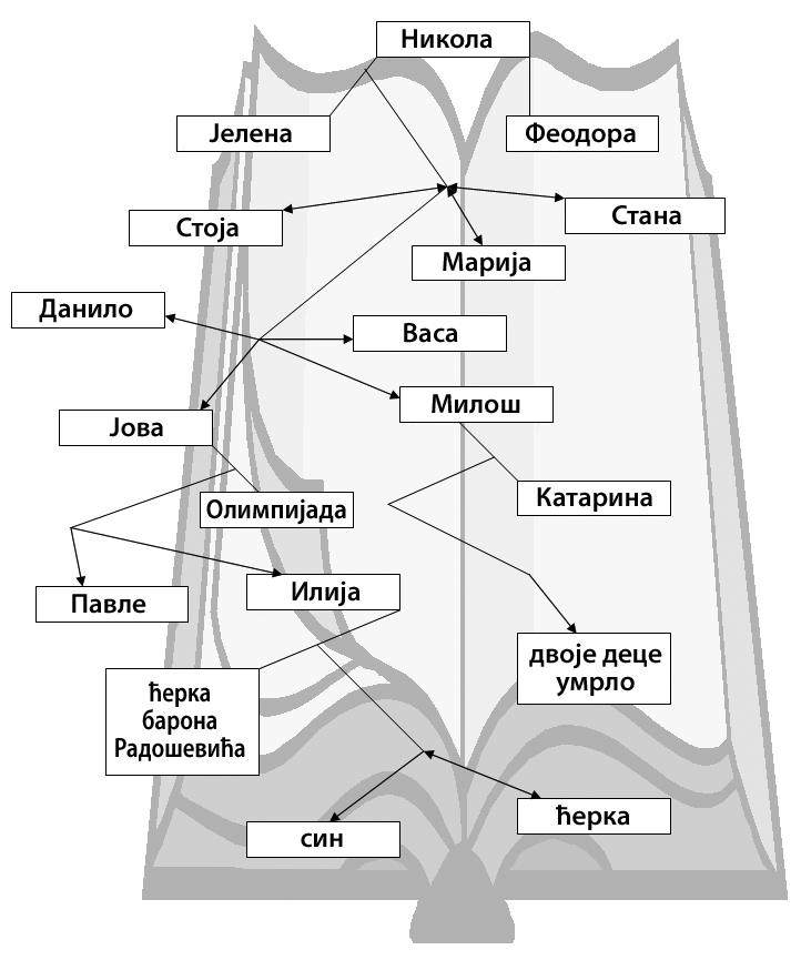 132 Родослов породице