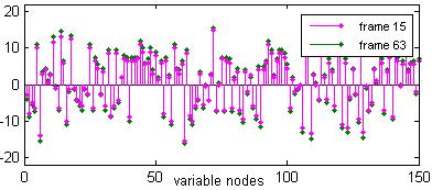 αντιστοιχεί στους variable κόμβους 1-150 της κοινής κωδικής λέξης