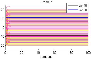Τα μηνύματα των frames, τα οποία αποκωδικοποιήθηκαν και απέτυχαν με τον αλγόριθμο offset Min-Sum σε υψηλότερα επίπεδα θορύβου, και συγκεκριμένα από 3.5 έως 3.