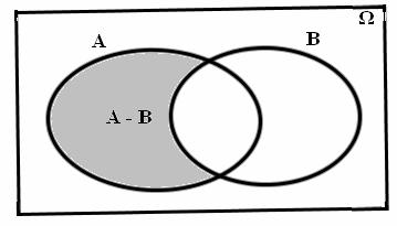 x lm f (x) lm επομένως είναι Σ = x3 x3 x 3 Όμως είναι Α Β Α, τότε Ρ(Α Β) Ρ(Α), 3 οπότε συμπεραίνουμε ότι P(A B) και Ρ(Α) = 3 Γ.
