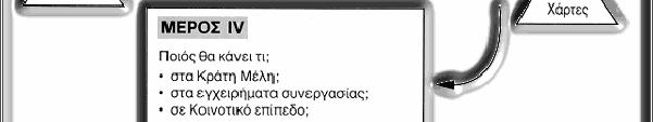 Αειφόρου Ανάπτυξης, καθώς και το σύγχρονο θεσμικό