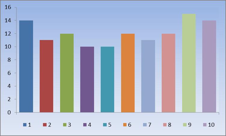 Προτεινόμενες Κατηγορίες Μέτρων 10.