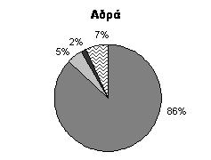 κατηγορίες σε