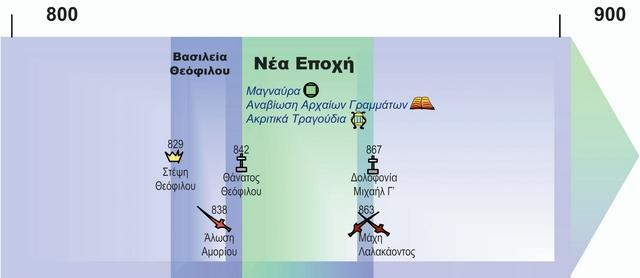 αγώνες των Βυζαντινών